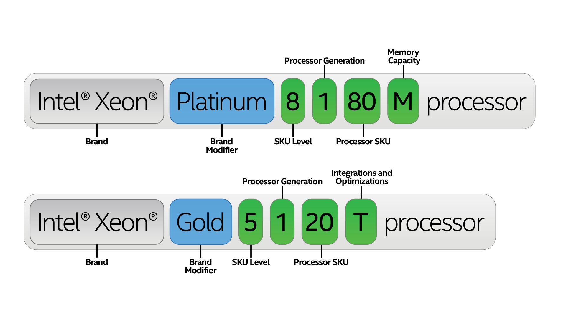 xeon-scalable-processor-numbers-16x9.png